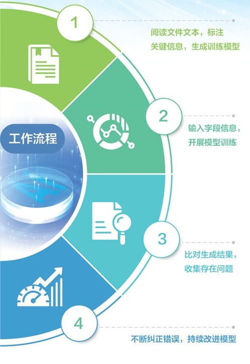 人工智能訓練師如何賦能計算機軟件開發中學習模型的信息識別能力