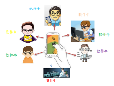為何中國電子工程師的職業發展路徑面臨挑戰，而軟件工程師方向則更具吸引力？