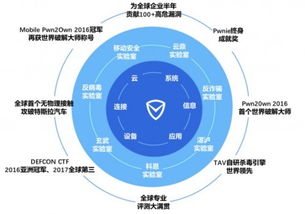 守護第五空間 國際頂級實驗室矩陣亮相網絡安全周，引領技術服務新篇章