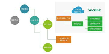 億聯網絡 解析投資價值，站在統一通信行業高速發展的風口