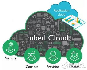ARM 提供簡單秘訣，助力企業 IoT 成功 IoT 開發者必須關注的 6 大 ARM 新 IP 和技術成果